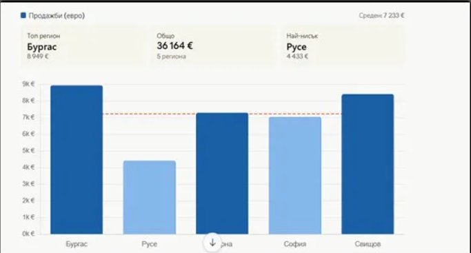 Sales Chart