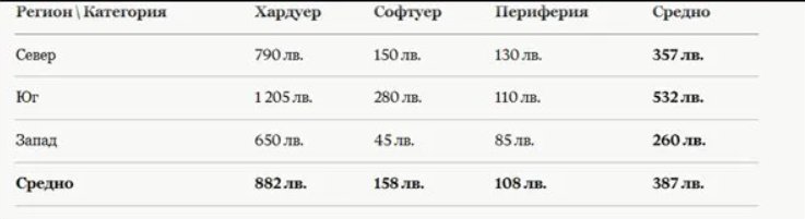 Pivot Table