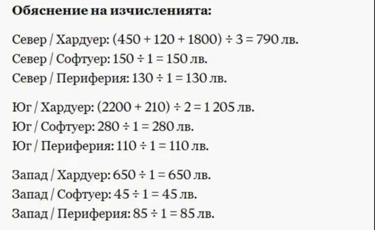 Pivot Calculations