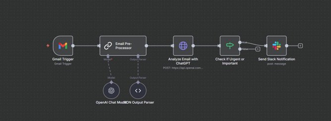 n8n Workflow 1