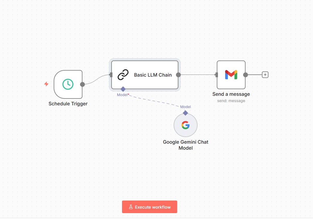 n8n Workflow 2 — Schedule + Gemini + Gmail